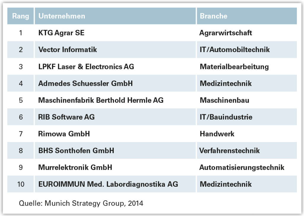 MSG_Mittelstands-Ranking_2014