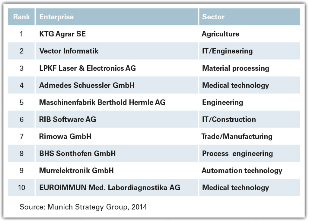 MSG_Mittelstands-Ranking_2014_UK