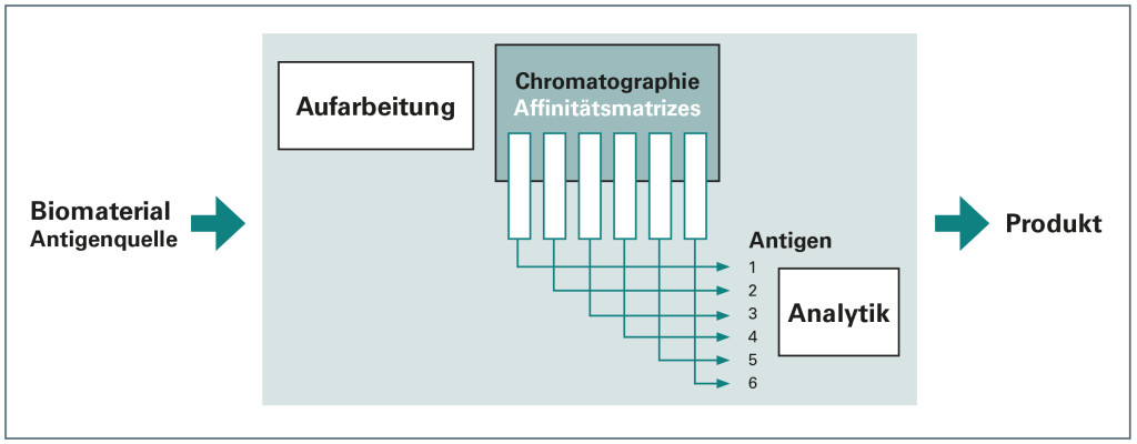 EUROPure_DE