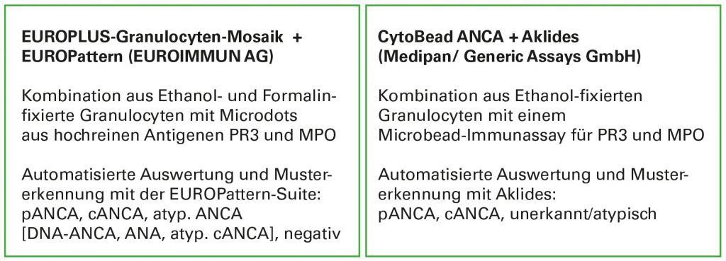 Comparison of systems