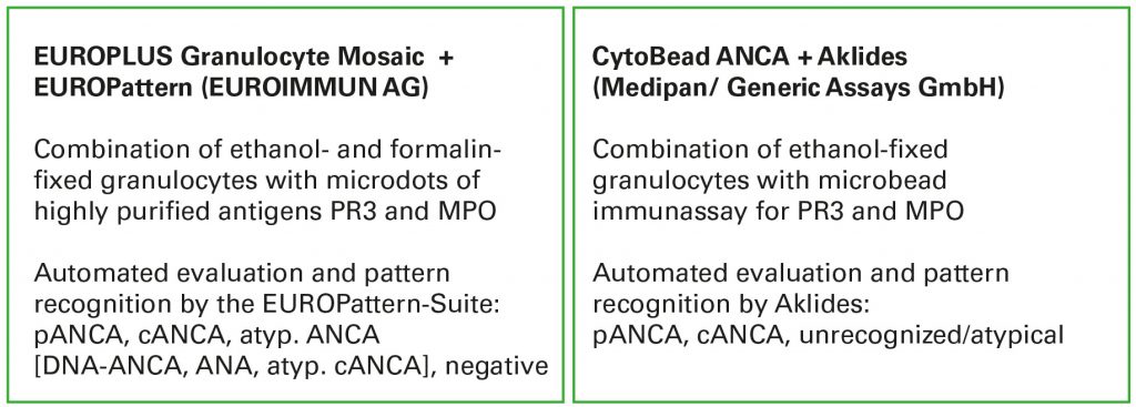 Comparison of systems