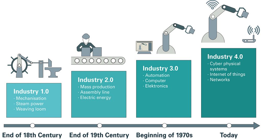 With the laboratory management software ELO 4.0 to the laboratory 4.0