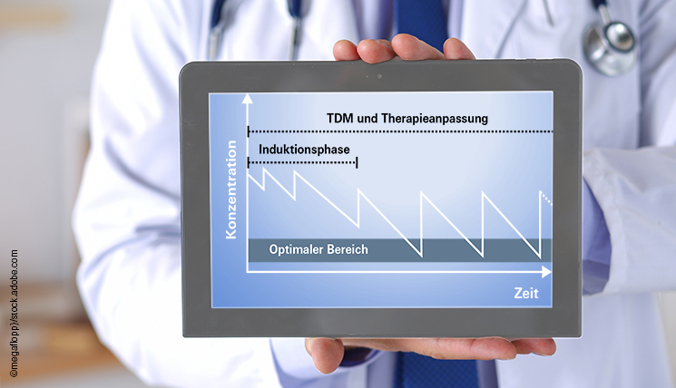 EUROIMMUNs Portfolio für das therapeutische Drug Monitoring wächst