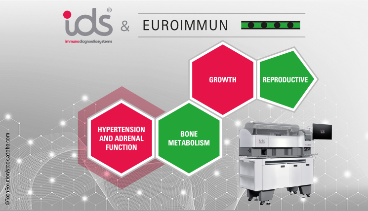 Endocrinology diagnostics IDS and EUROIMMUN. Hypertension Adrenal function Growth disorders Bone metabolism Reproduction